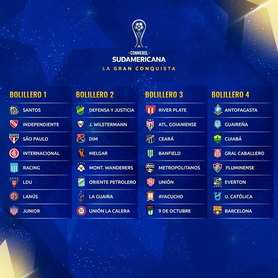 Bombos de la Copa Sudamericana 2022.