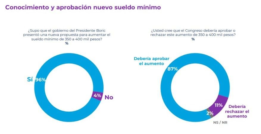 CADEM ABRIL 5