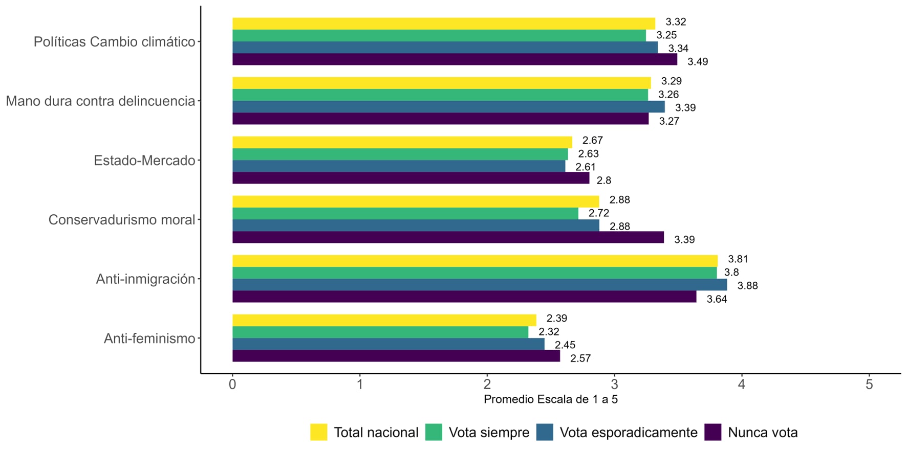 "La voz de los que (no) votan", FES-Datavoz