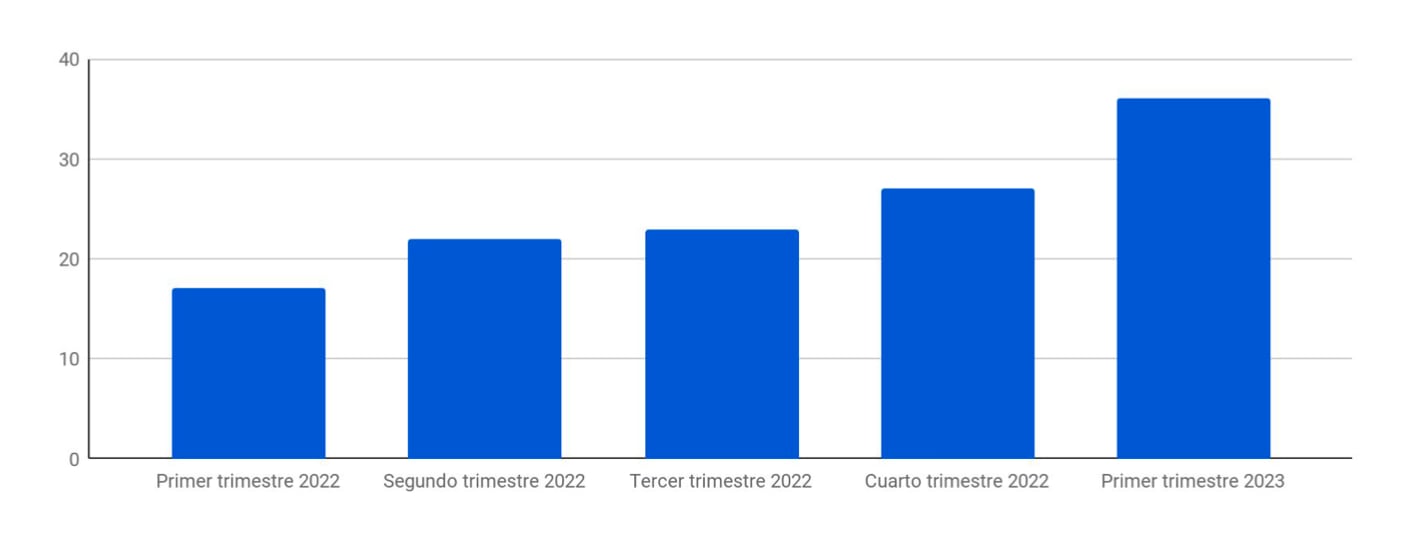 Venta de autos usados Yapo.cl