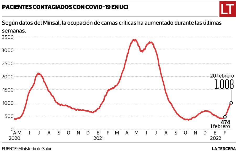 La curva de la demanda asistencial