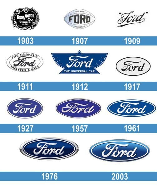 Ford Logos