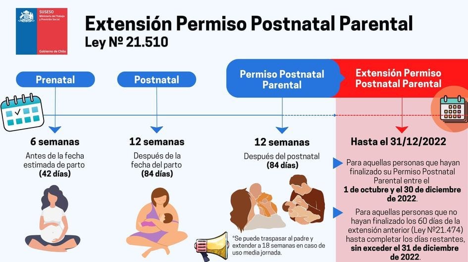 Postnatal 1