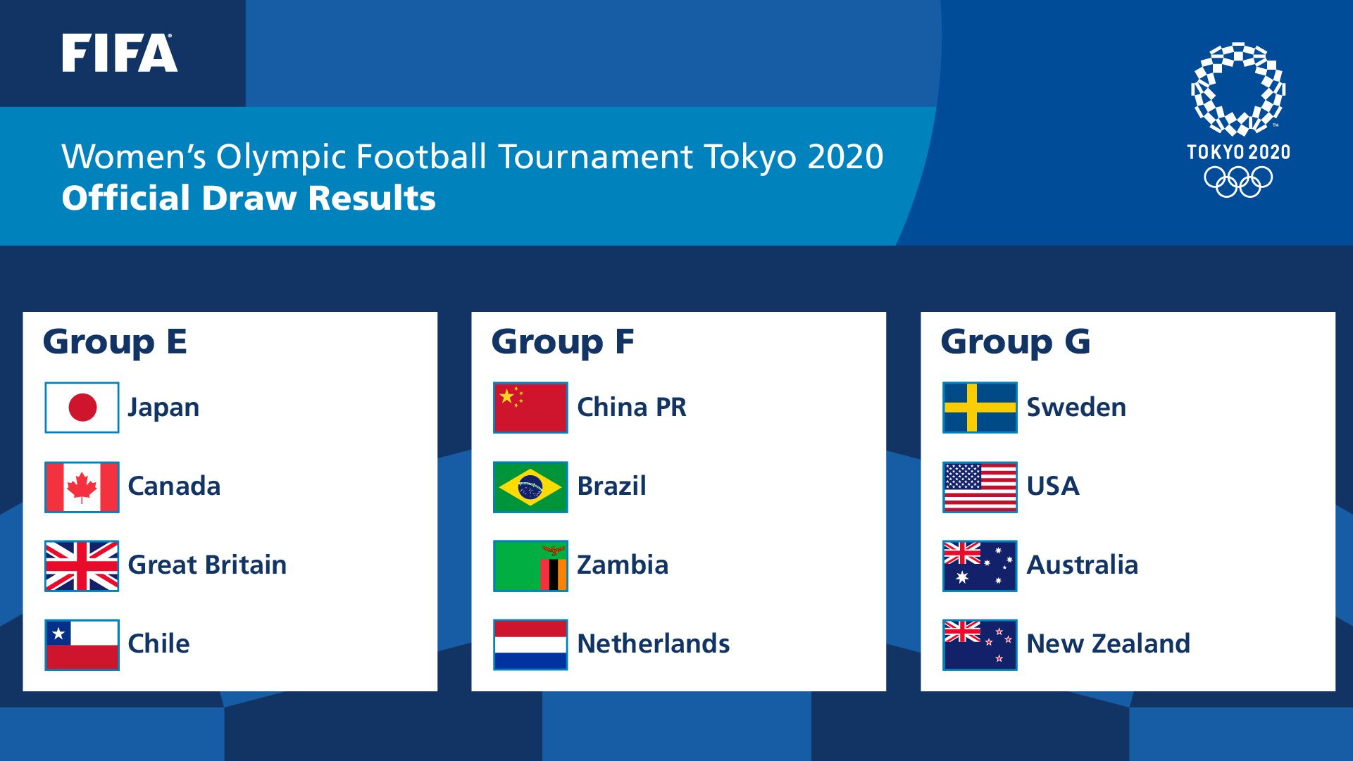 Chile enfrentará a Japón, Canadá y Gran Bretaña en la fase de grupos de Tokio 2020.