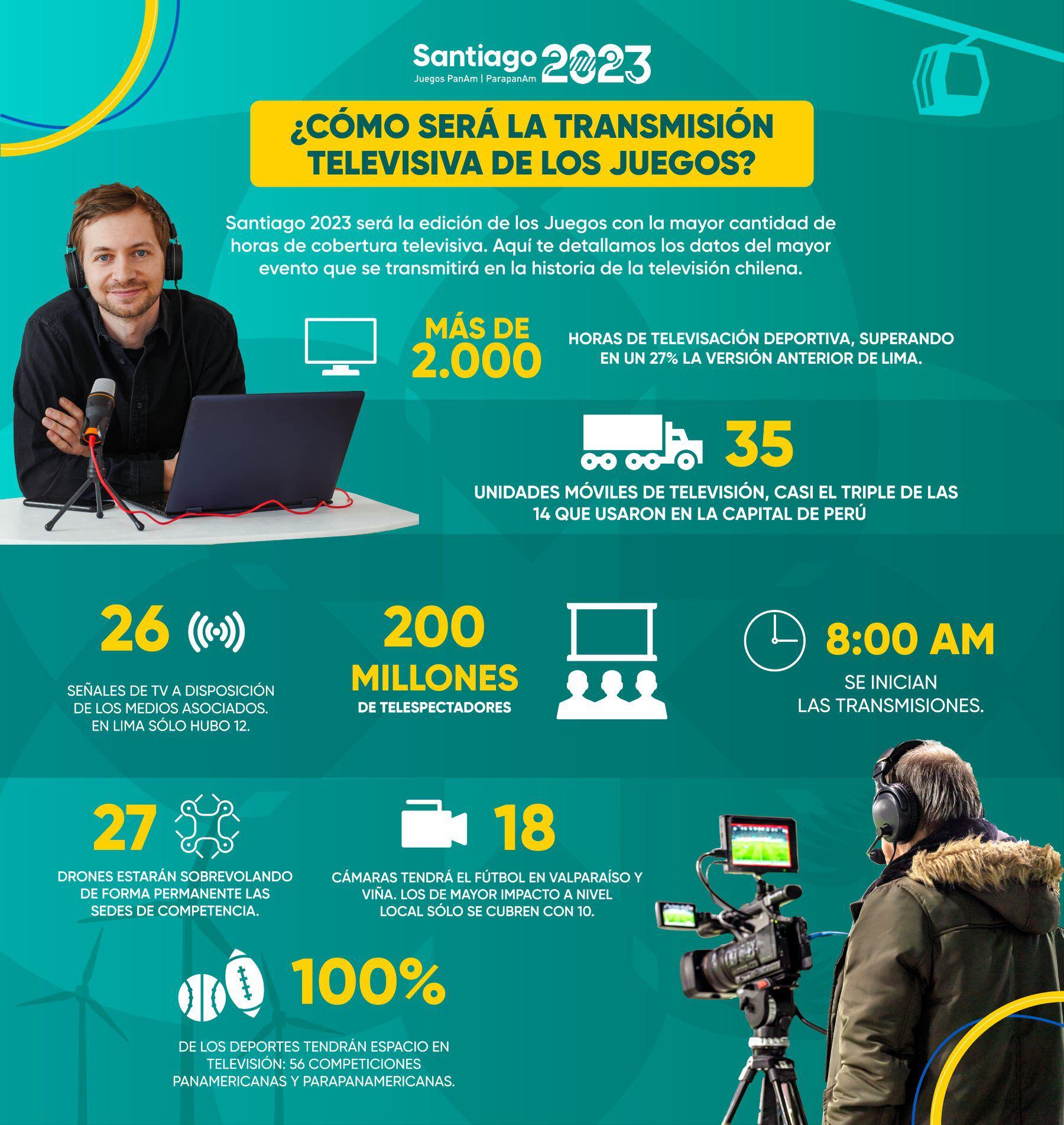 Infografía TV Santiago 2023