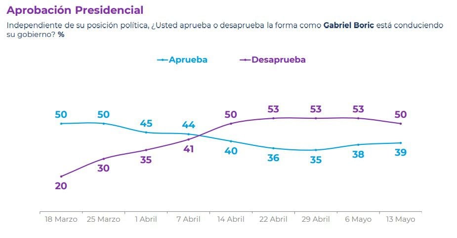 CADEM MAYO 2