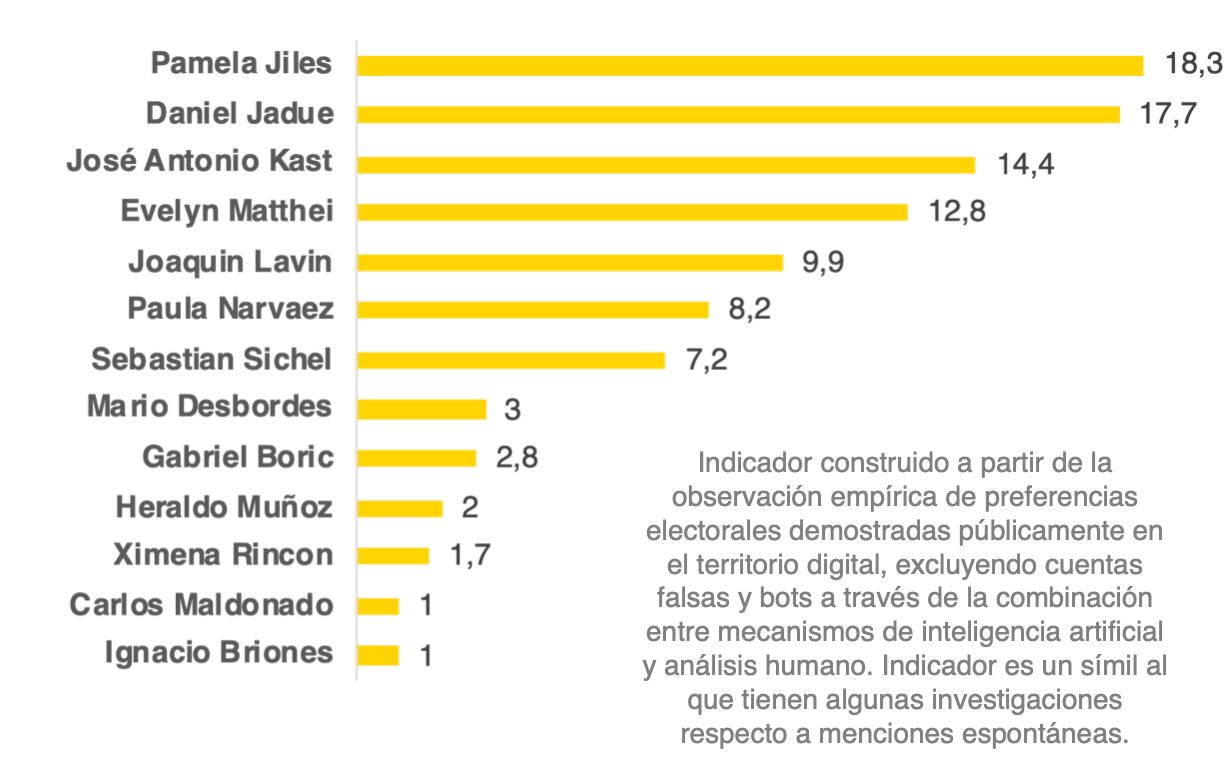 preferencias presidenciales colectivo rebaño