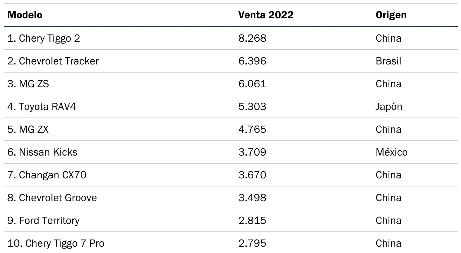 Venta de SUV septiembre 2022