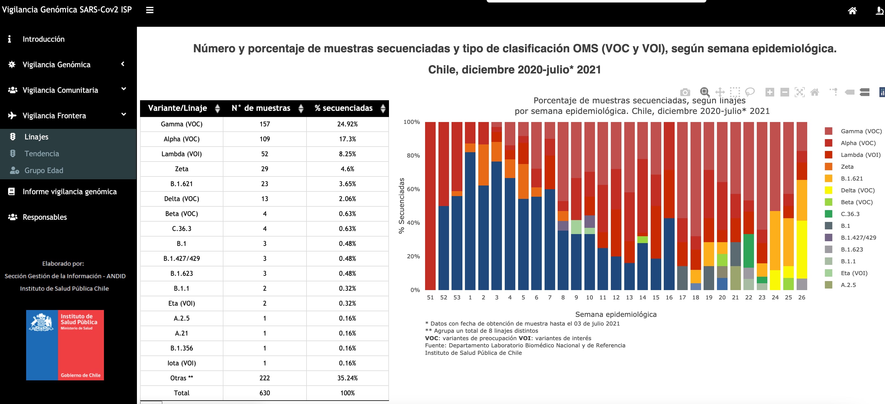 plataforma isp vigilancia