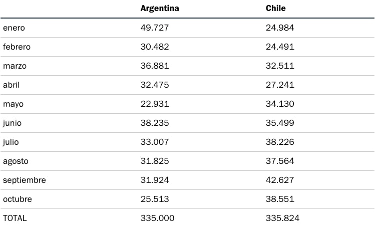 venta de autos nuevos argentina chile