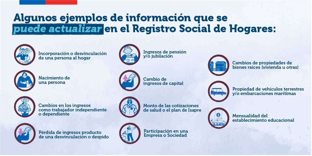 Registro Social de Hogares