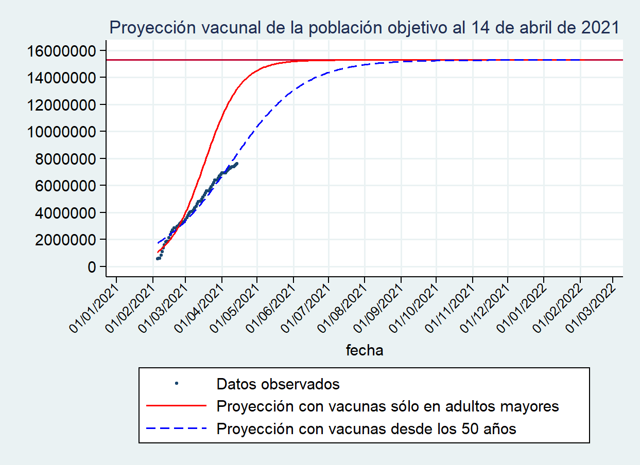 vacunacion mas lenta Cavada