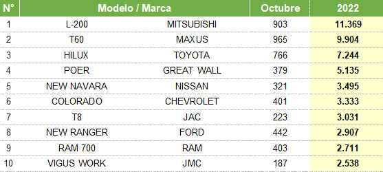 camionetas octubre