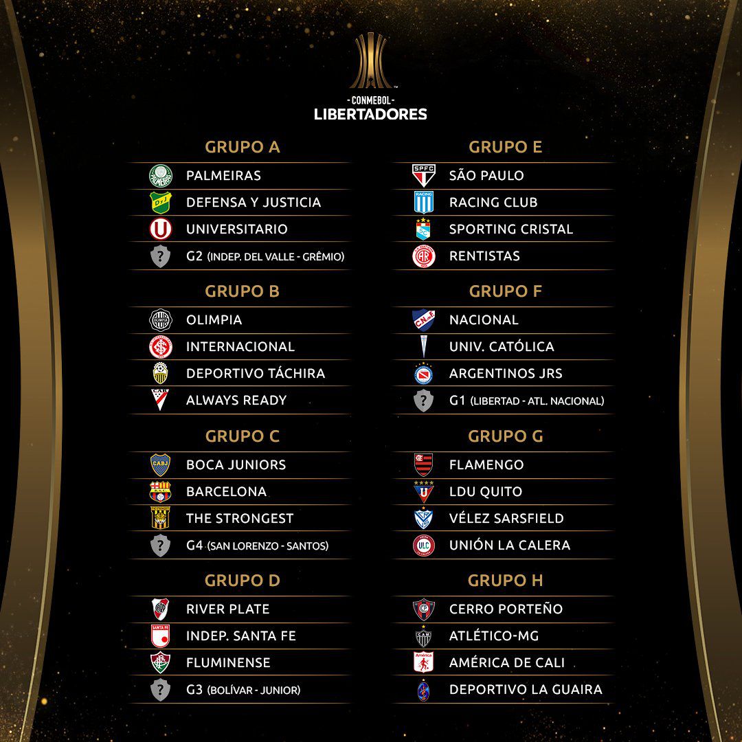 Así quedaron conformados los grupos de la Copa Libertadores 2021, torneo en el que participarán Universidad Católica y Unión La Calera como representantes de Chile.