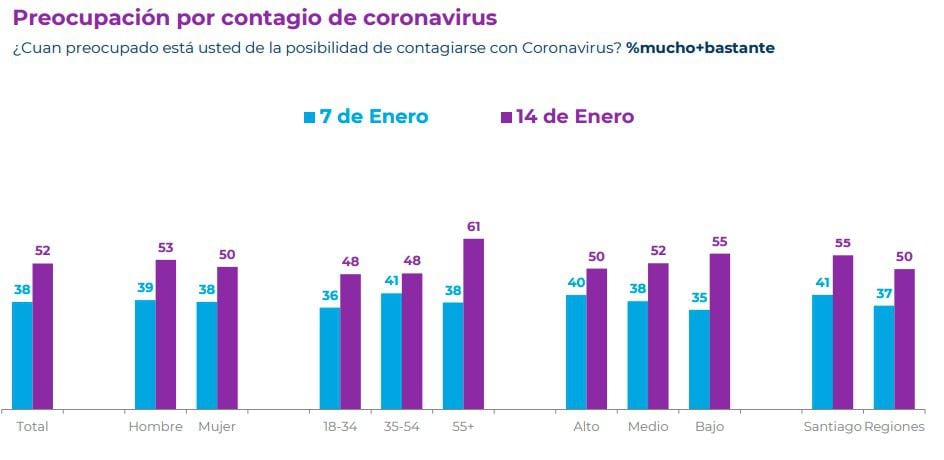 Cadem 16 Enero 2