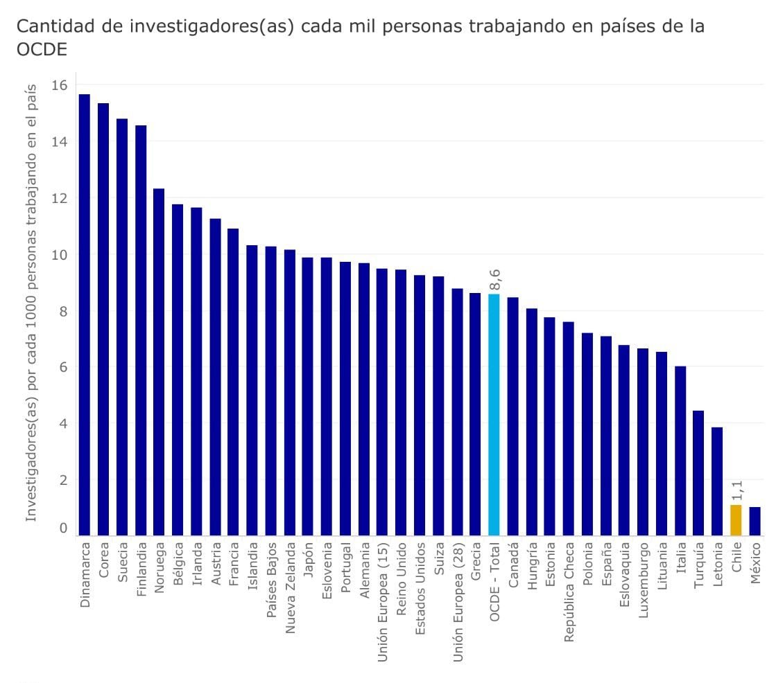 investigadores