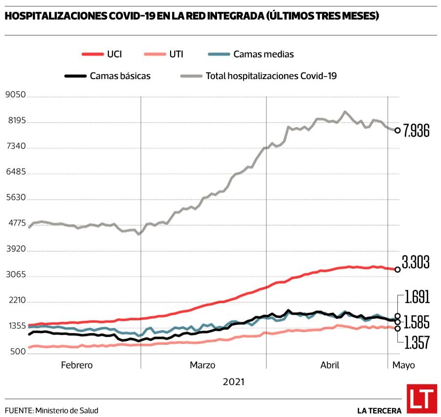 Grafico hospitalizaciones