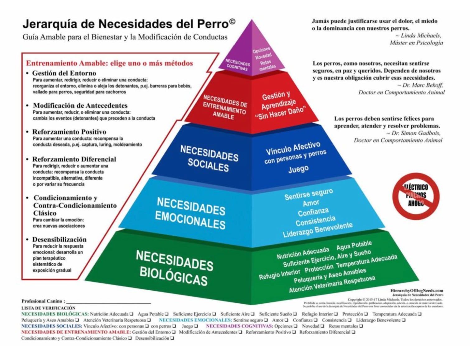 pirámide de necesidades del perro