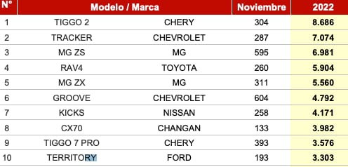 ventas noviembre