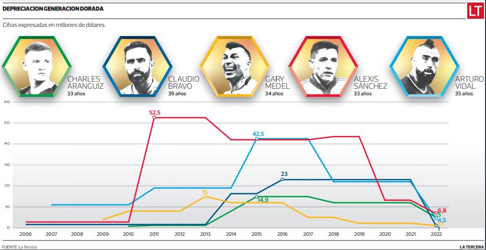 Infografía Generación Dorada