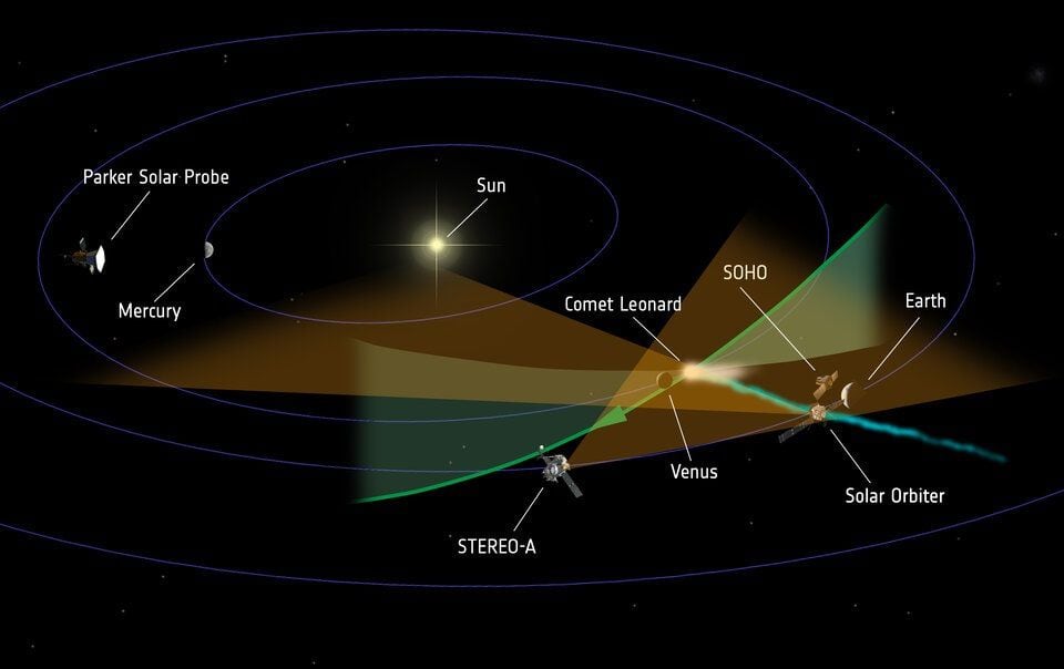 Solar Orbiter atraviesa la cola del cometa Leonard