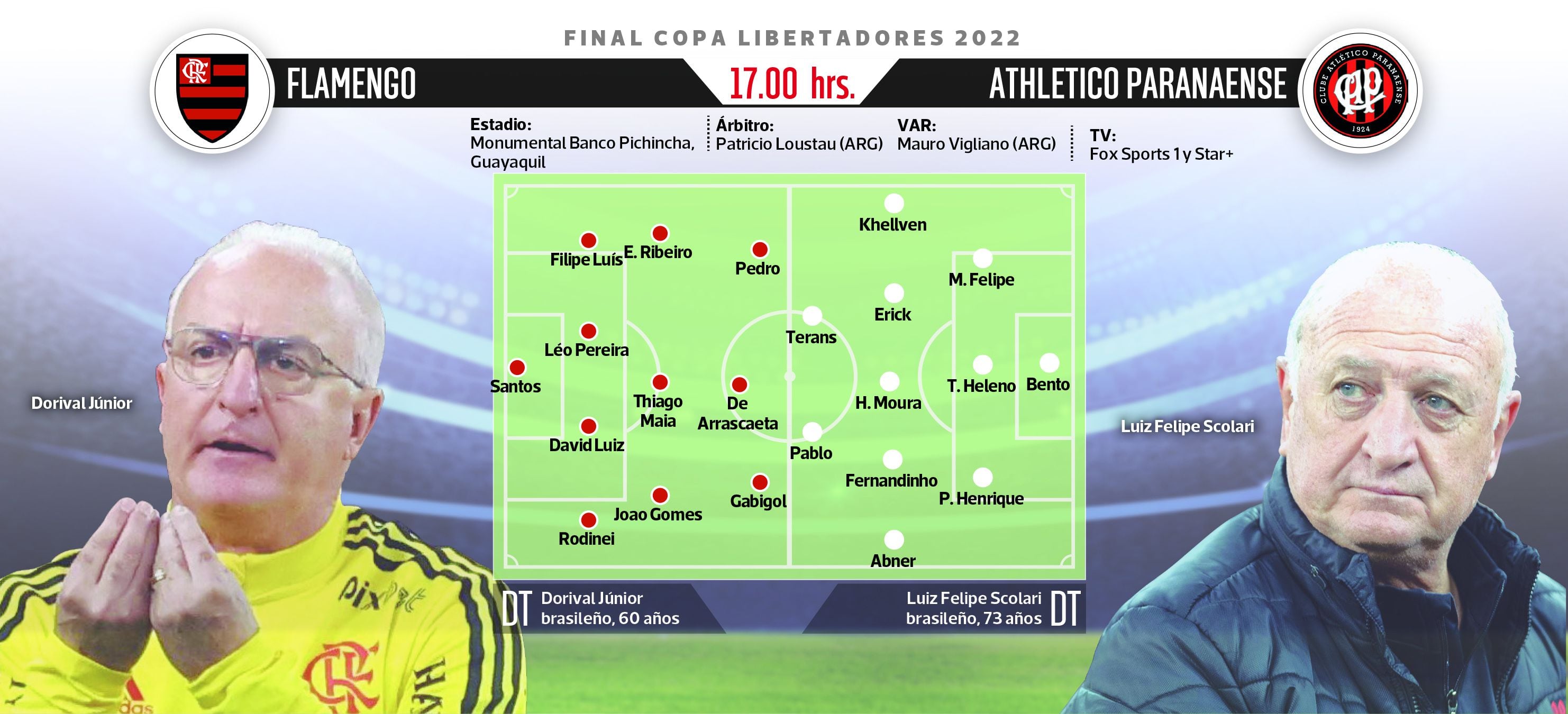 Info final Copa Libertadores