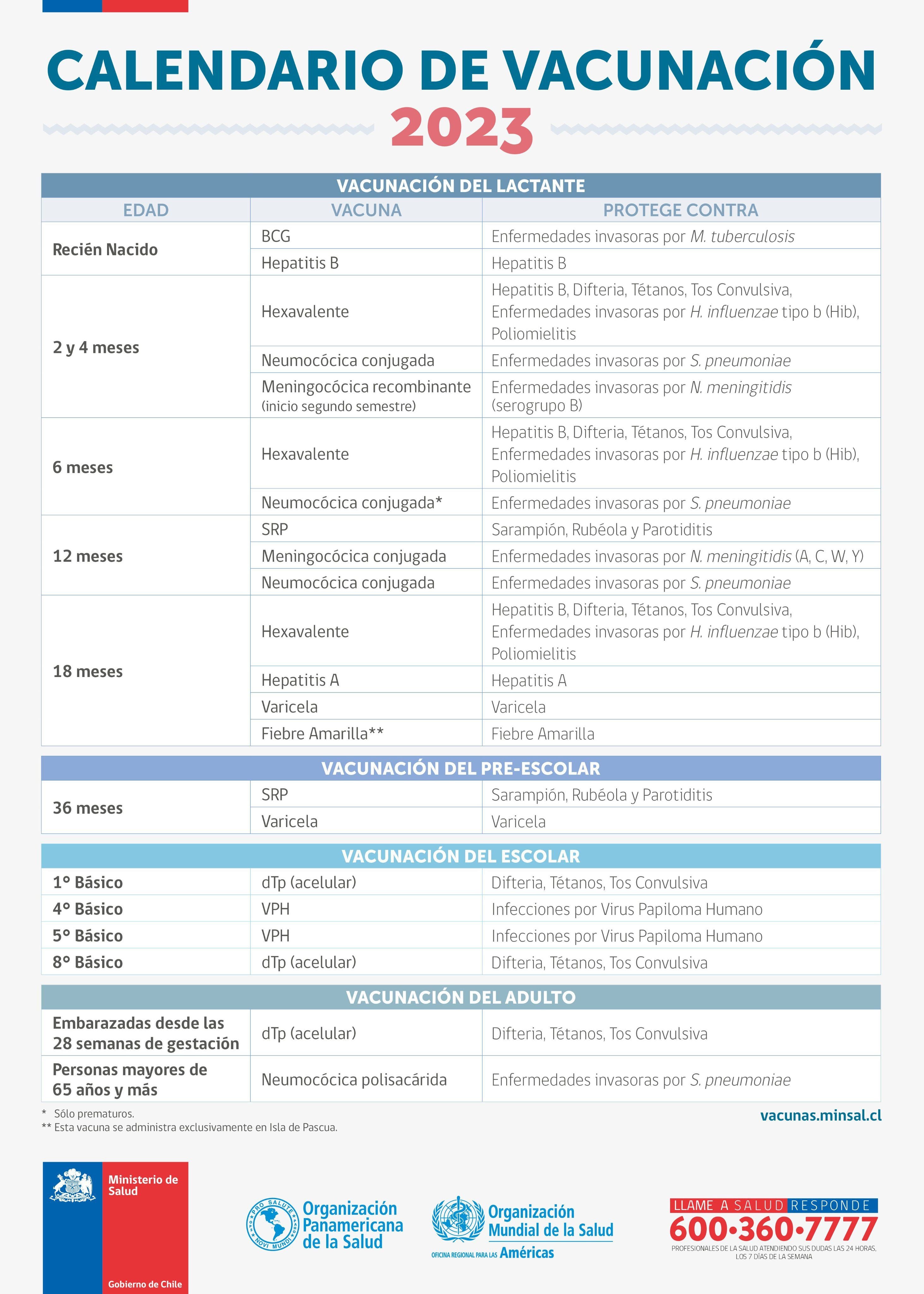 Calendario de vacunación