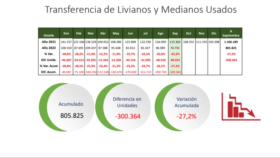 Autos usados