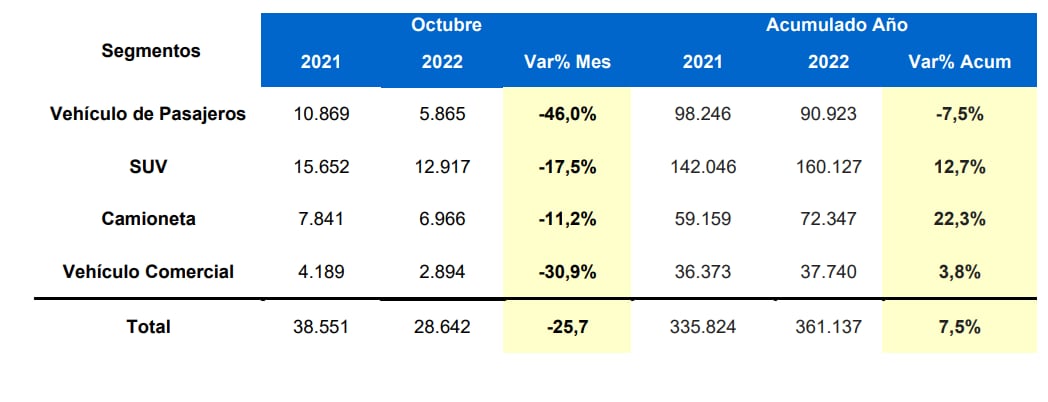 Venta de autos octubre