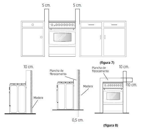 Instalación de horno