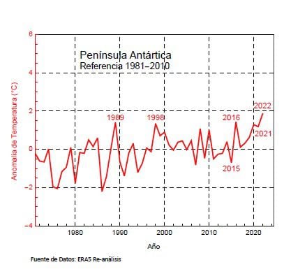 antártica