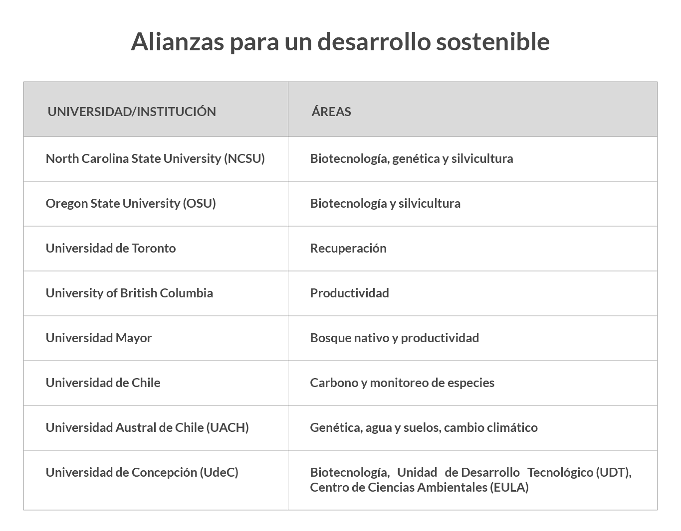 publi arauco agosto