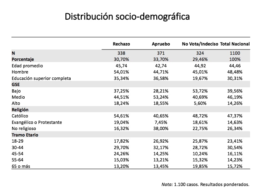 Encuesta UDP 2