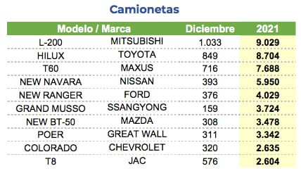 Venta Camionetas 2021