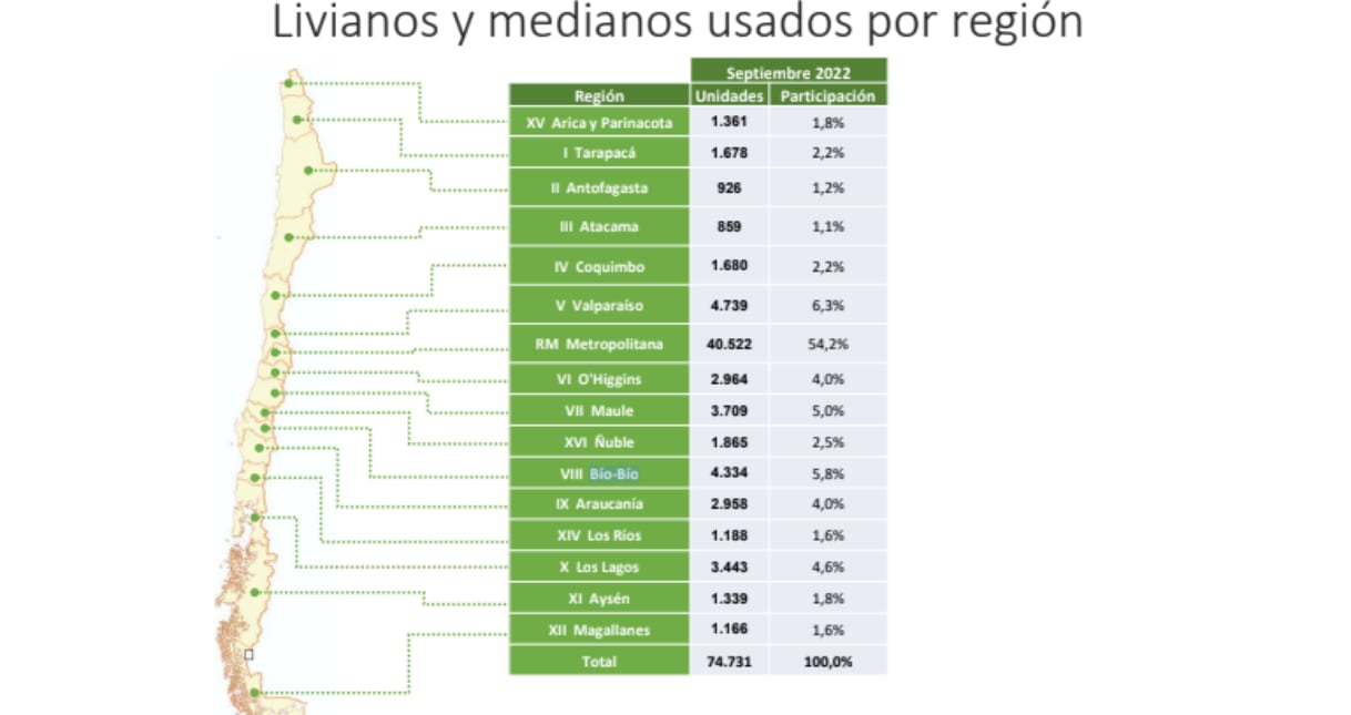 Autos usados