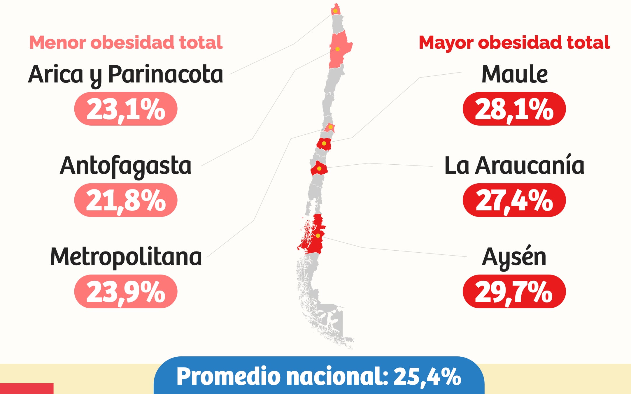 obesidad infantil 2020