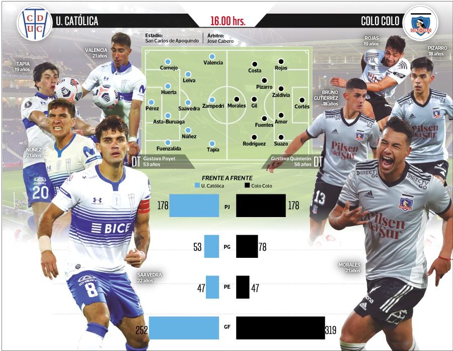 Anuncio UC vs. CC