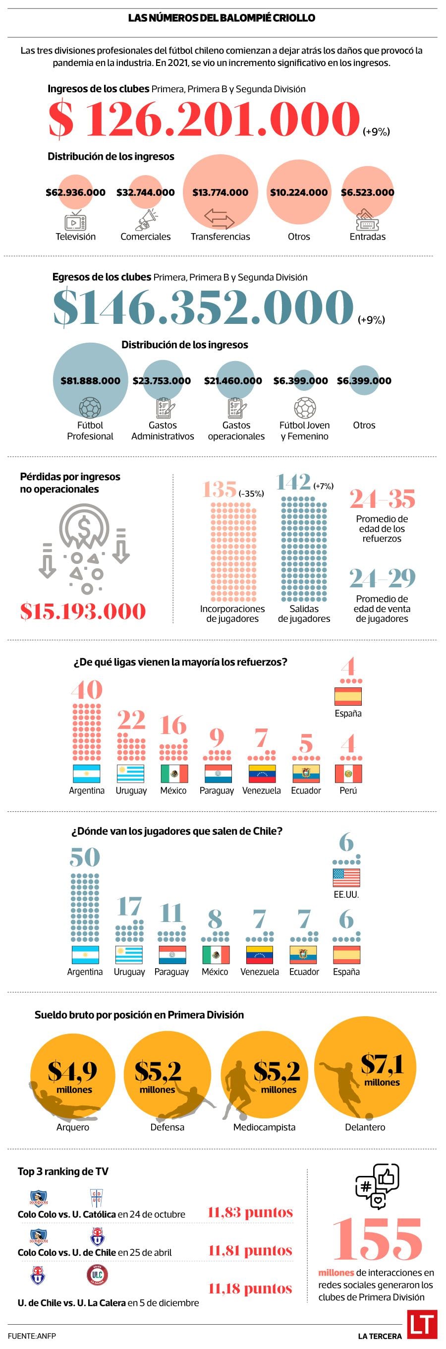 Infografía,