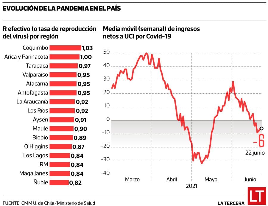 indicadores