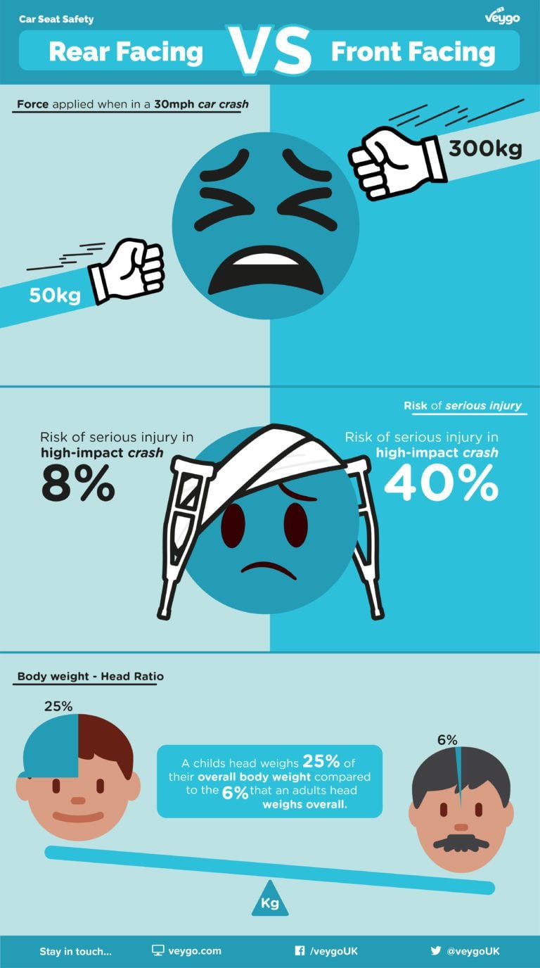 Car-Seat-Infographic-with-Sources@3x-100-min-1-768x1376.jpg