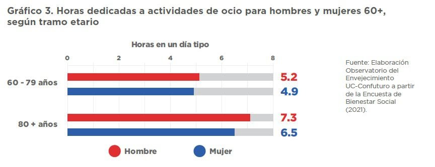 mayores 60 años