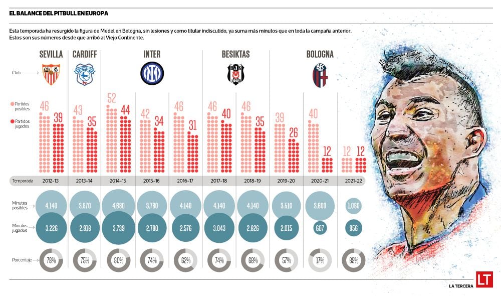 INFO MEDEL