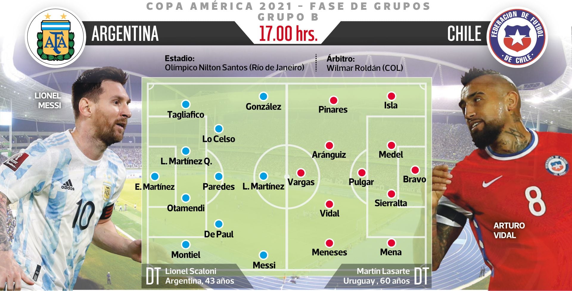 Las formaciones con las que Argentina y Chile debutarán en la Copa América 2021.