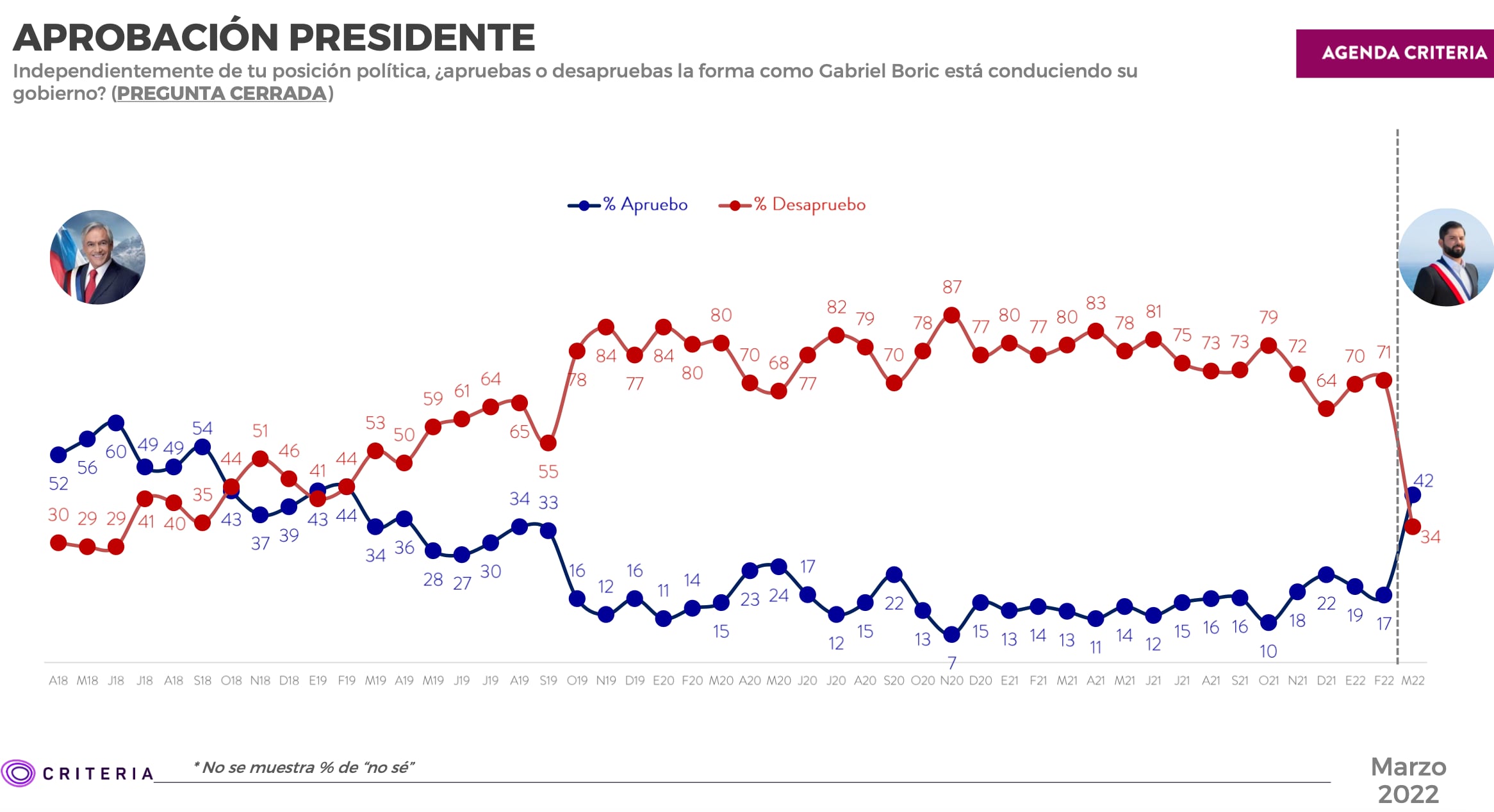 Criteria Marzo 2022 aprobación presidente