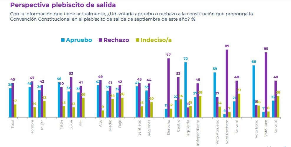 CADEM ABRIL 3