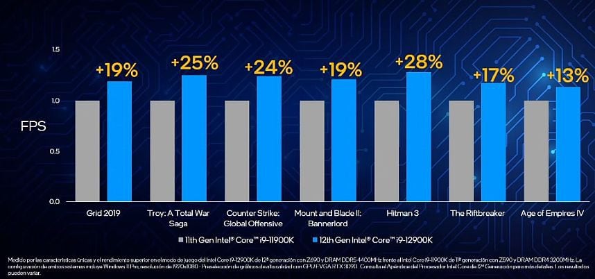 FPS Intel