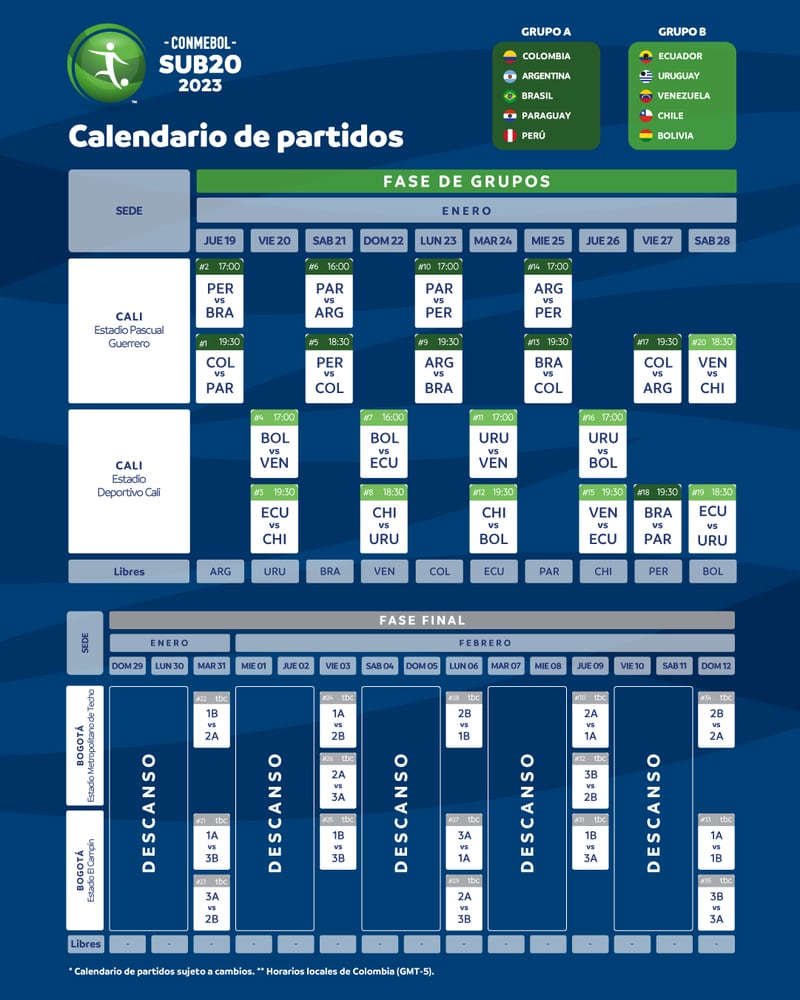 Conoce el calendario del Sudamericano Sub 20 de 2023 La Tercera