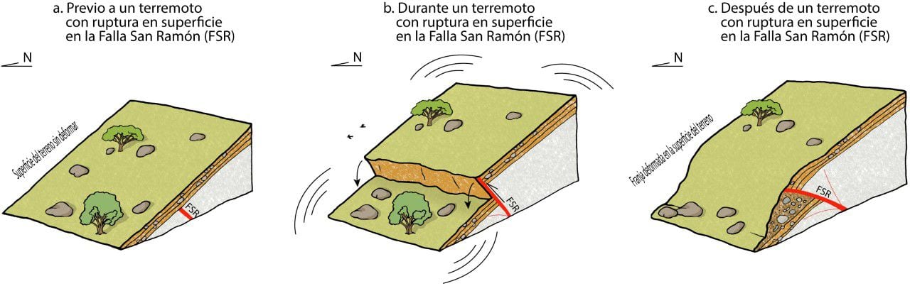 Falla San Ramón