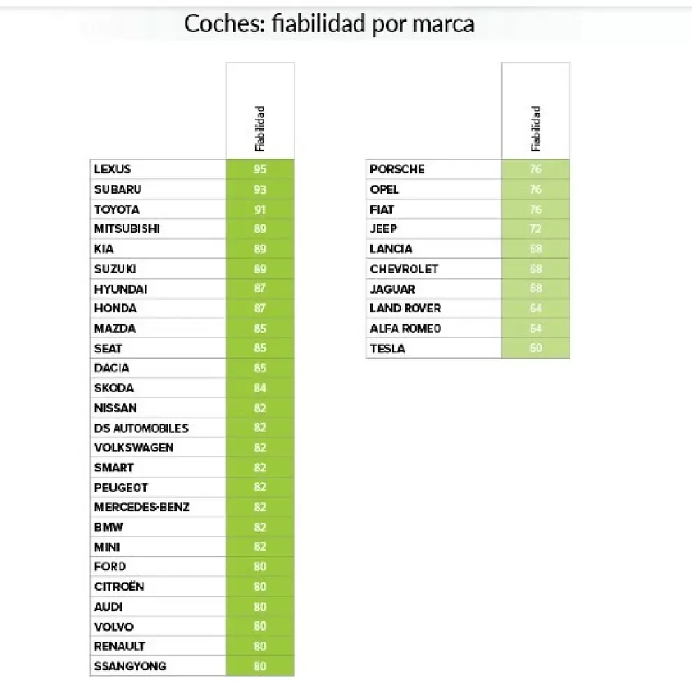 Encuesta OCU