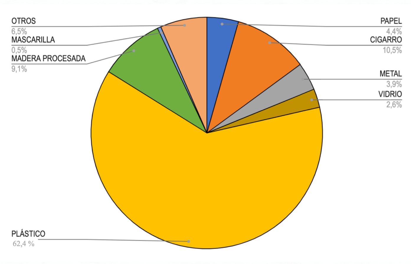 Científicos de la Basura